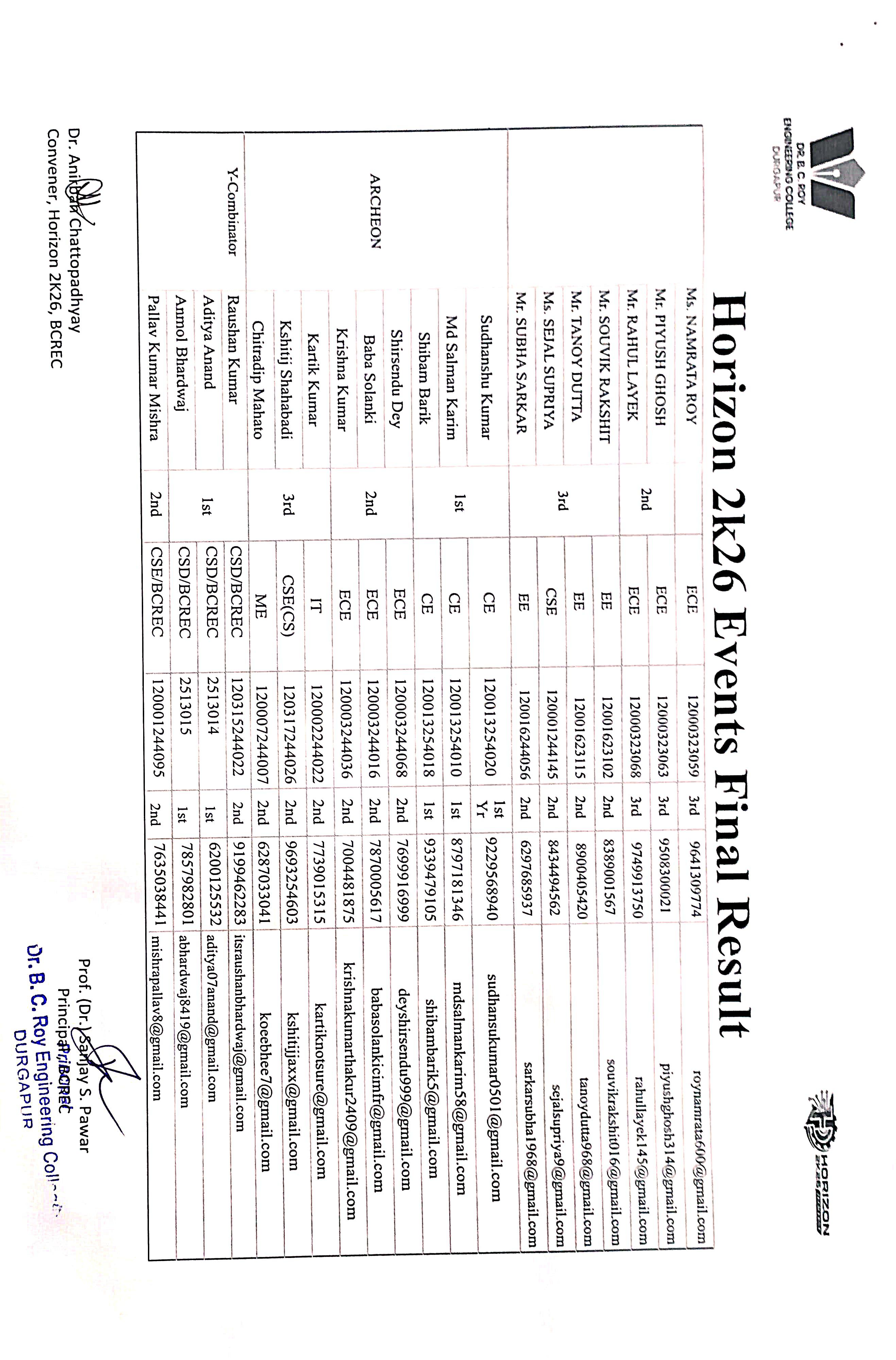 Result 5